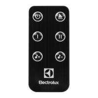 Пульт управления камина электрического Electrolux EFP/P-1020LS
